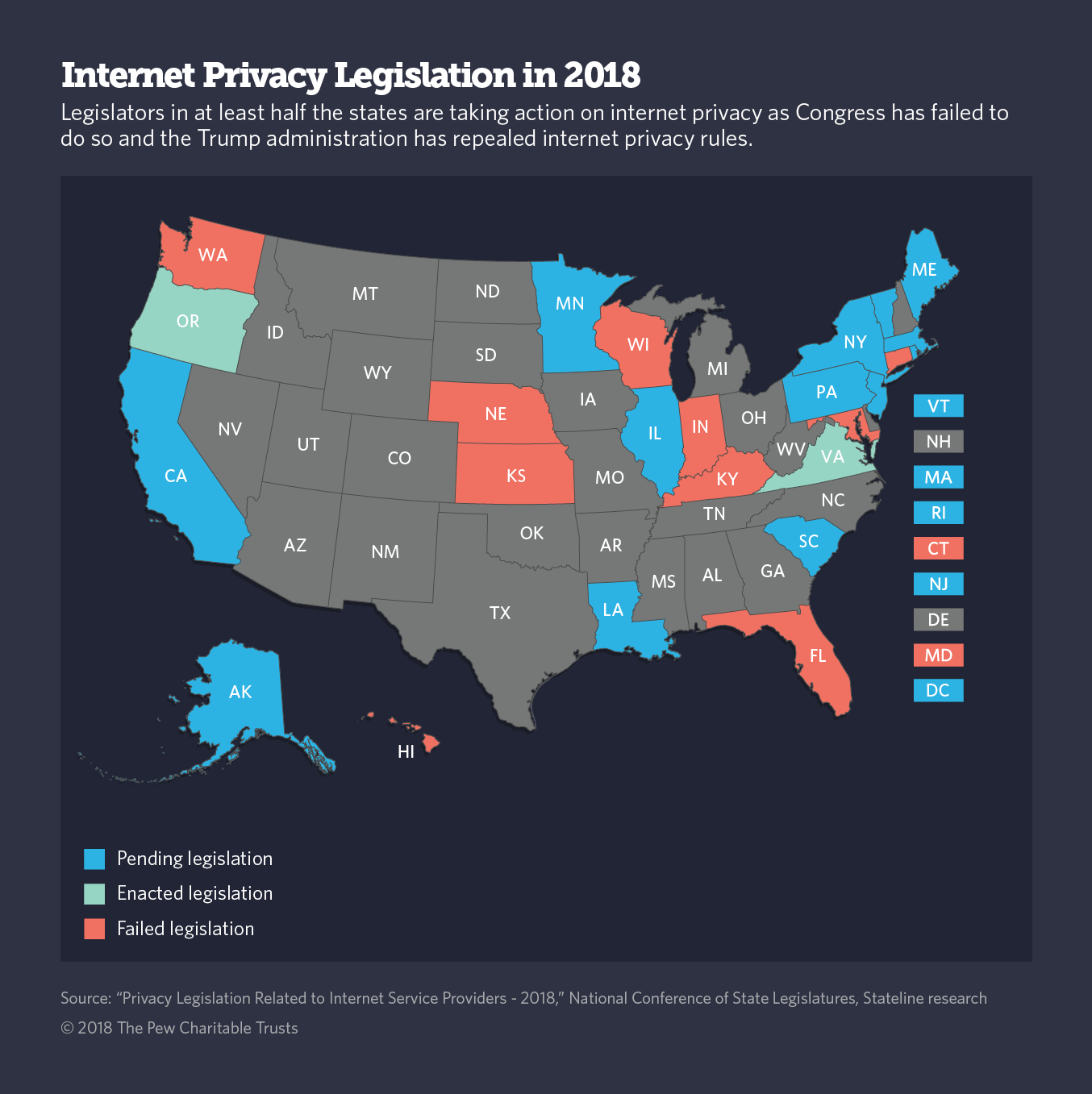 Congress Votes Away Internet Privacy Regulations In Favor Of ISPs